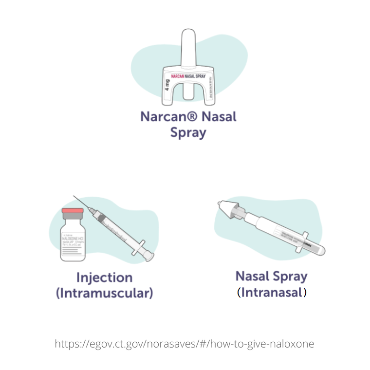 Infographic explaining the different ways one can use Narcan. There are four ways or forms to use Narcan: Nasal Spray, Auto-Injection, Injection (Intramuscular), and Nasal Spray Intranasal.